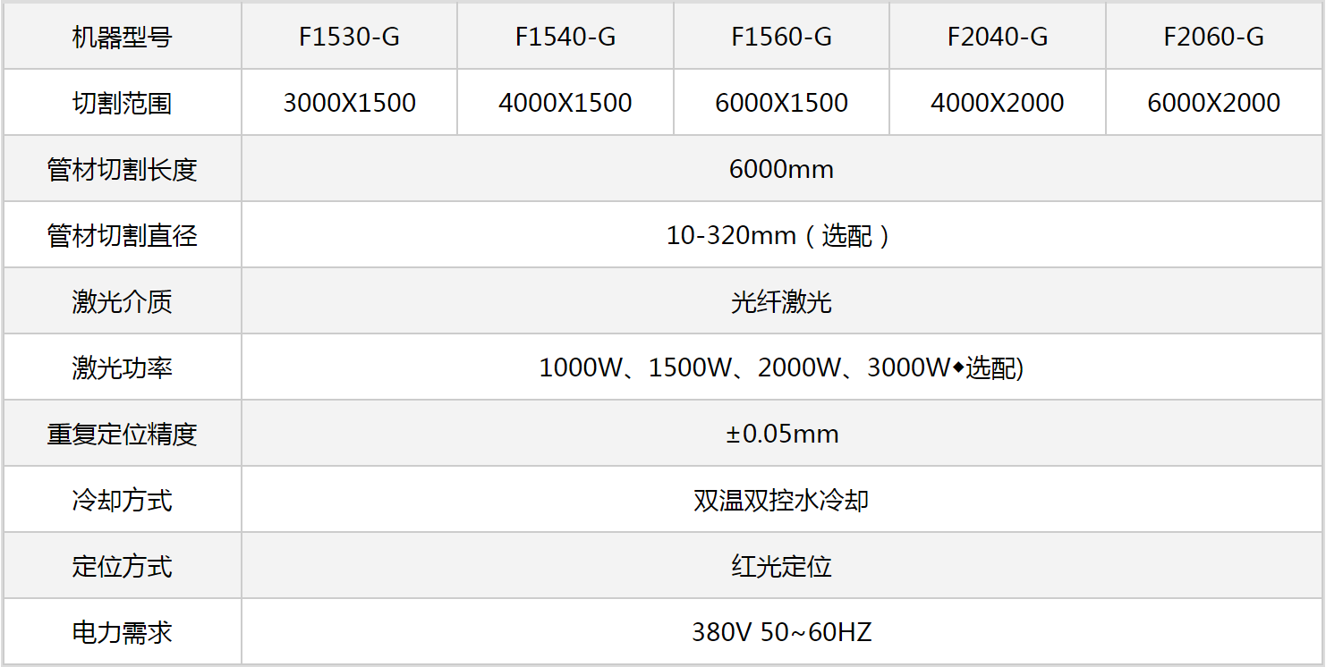 F1530-G 尊龙凯时登录首页板管一体高细密光纤激光切割机