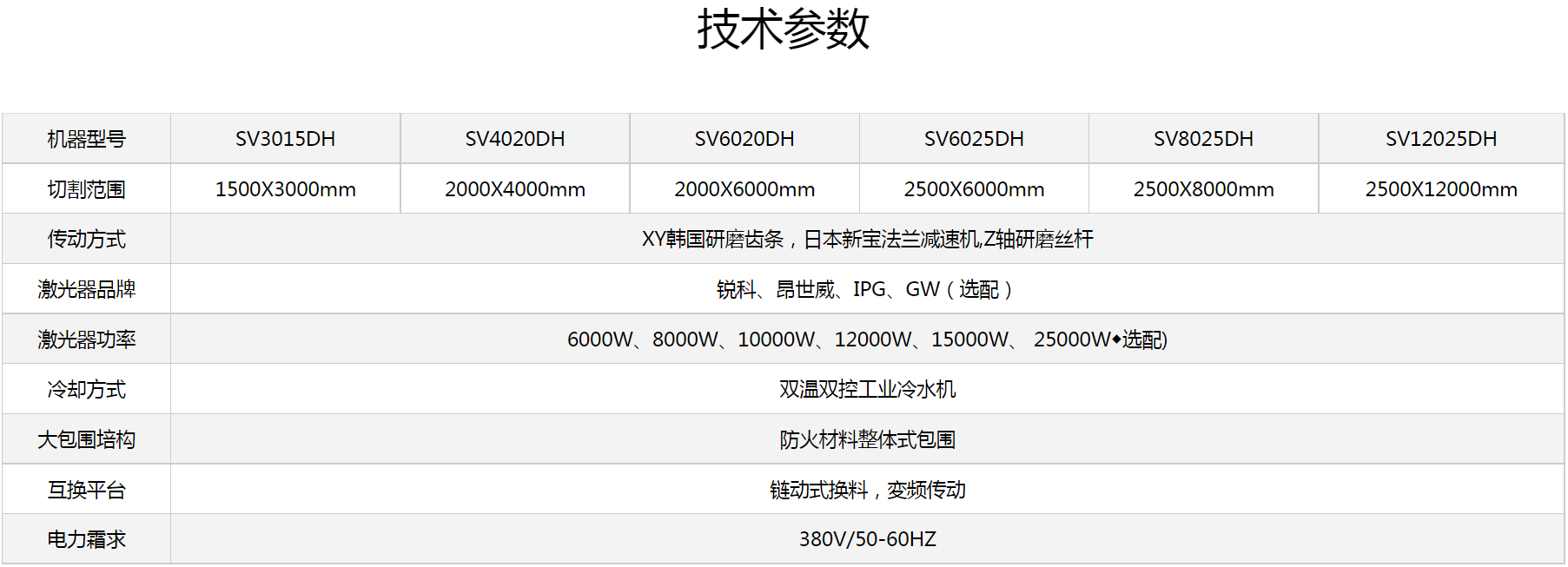 尊龙凯时登录首页激光切割